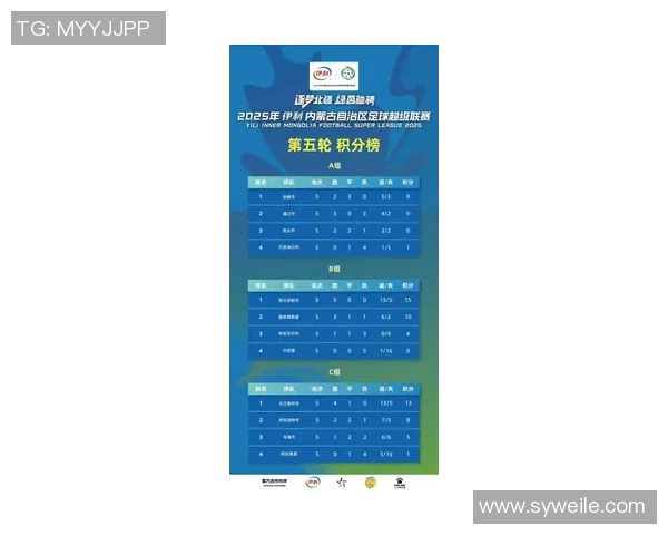 2025年最新联赛足球星级排名榜出炉 各大俱乐部竞争态势一览 2025年最新联赛足球星级排名榜出炉 各大俱乐部竞争态势一览